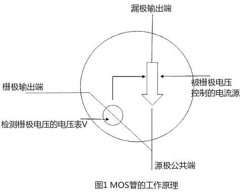 mos管開關(guān)工作原理