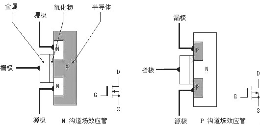 mos管工作原理圖