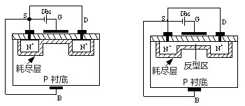 MOS管工作原理動(dòng)畫(huà)