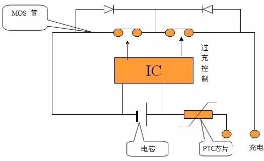 鋰電池保護板