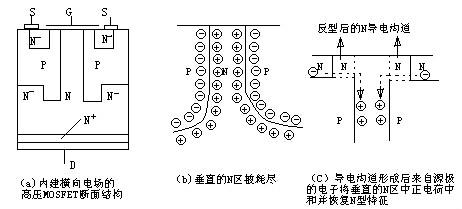 MOSFET-MOSFET工作原理特性及驅動電路工作原理等詳解-KIA MOS管