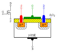MOS管 增強型 耗盡型-增強型和耗盡型工作原理及作用詳解-KIA MOS管