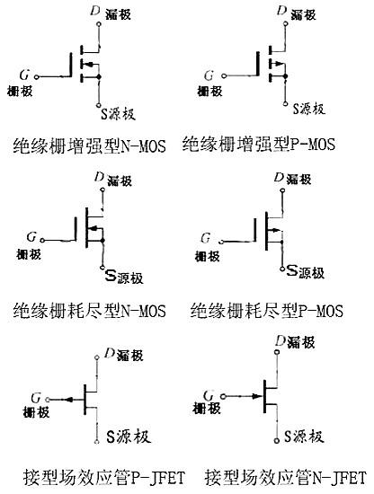 場(chǎng)效應(yīng)管應(yīng)用電路