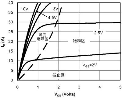 場(chǎng)效應(yīng)管應(yīng)用電路