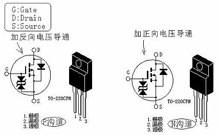 MOS管導(dǎo)通電壓-MOS管導(dǎo)通性的特性、條件及過(guò)程介紹-KIA MOS管