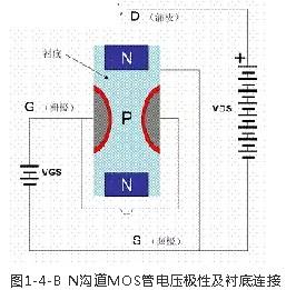 大功率MOS管