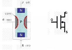 大功率MOS管工作原理及構(gòu)造詳解-大功率MOS管檢測(cè)與代換-KIA MOS管