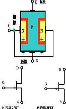 結(jié)型場效應(yīng)管-詳解結(jié)型場效應(yīng)管結(jié)構(gòu)、分類及工作原理-KIA MOS管