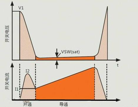 MOS管開關損耗