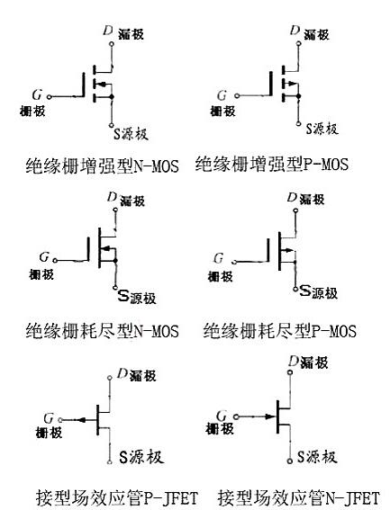 什么是場效應(yīng)管-場效應(yīng)管參數(shù)、命名方法、作用、原理-KIA MOS管