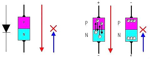 MOS場(chǎng)效應(yīng)管工作原理圖