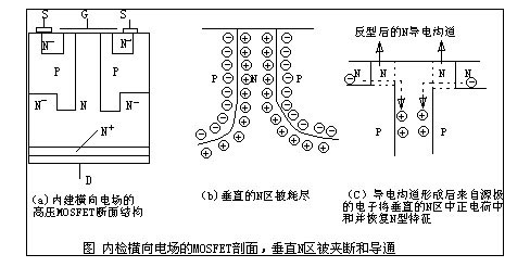 超結(jié)MOS管，MOS管-MOS管與超結(jié)MOS管的區(qū)別及超結(jié)MOS管應用領域介紹-KIA MOS管