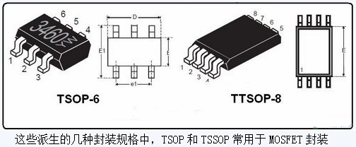 什么叫MOS管封裝