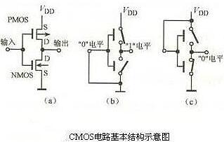 CMOS管工作原理及詳解