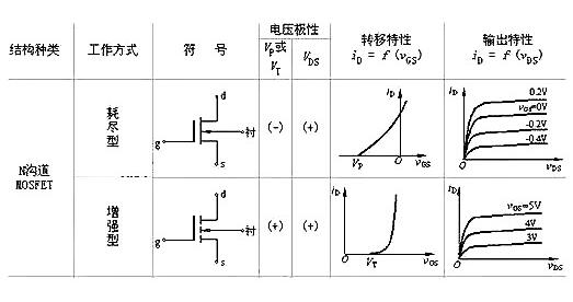 MOS管P溝道N溝道區分