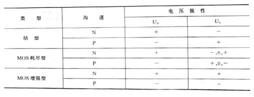 場(chǎng)效應(yīng)管的特點(diǎn)與作用