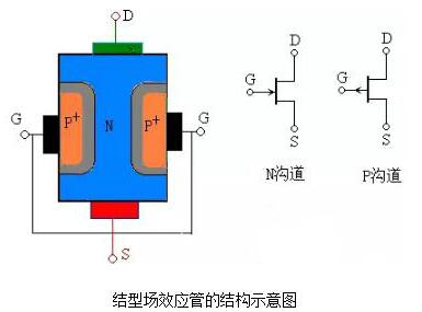 場效應(yīng)管-解析場效應(yīng)管的特點(diǎn)與作用及使用注意事項(xiàng)-KIA MOS管