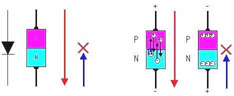 場(chǎng)效應(yīng)晶體管工作原理圖文詳解及引腳、參數(shù)等介紹-KIA MOS管