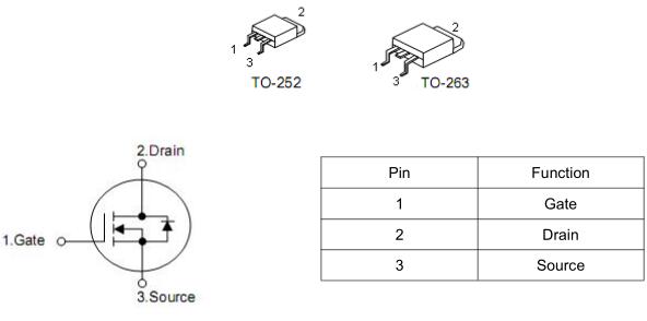 STFW3N150