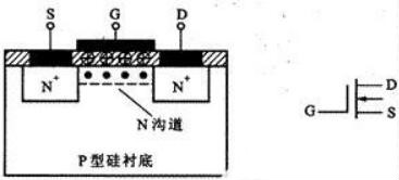 mos場效應管的基本結構