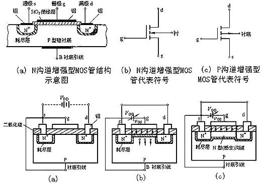 詳細分析mos場效應管的基本結構及工作原理-圖文詳解-KIA MOS管