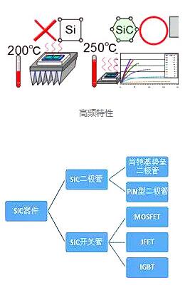 碳化硅（sic）二極管有哪些優勢