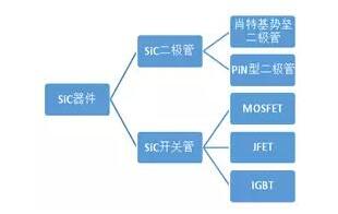 碳化硅二極管的應(yīng)用