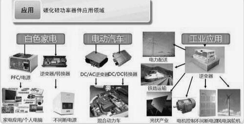 碳化硅二極管的應用領域與歷史介紹-詳解碳化硅MOS管分類及結構-KIA MOS管