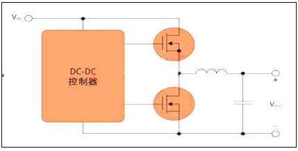 工業開關電源MOS管