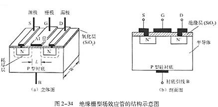 n溝道場效應管工作原理