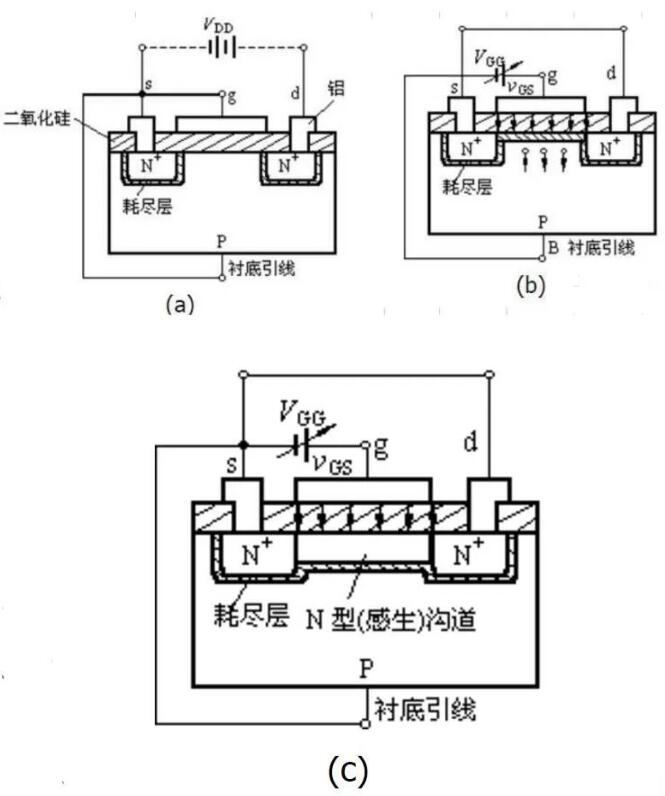 n溝道場效應管工作原理