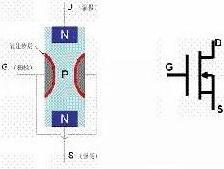 場(chǎng)效應(yīng)管工作原理動(dòng)畫(huà)在線視頻-場(chǎng)效應(yīng)管結(jié)構(gòu)與符號(hào)等詳解-KIA MOS管