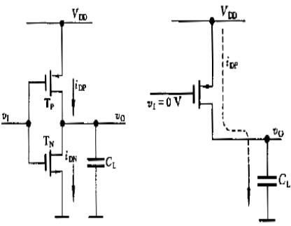 分析cmos電路邏輯