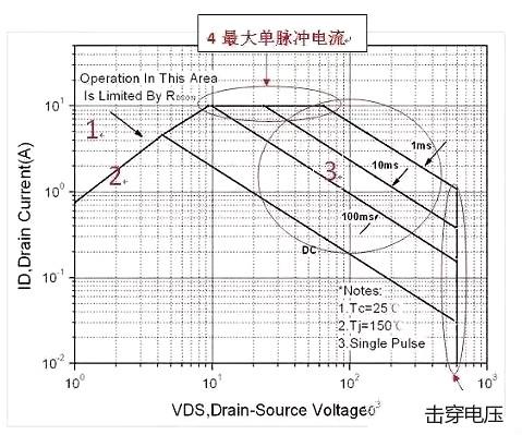 功率MOS管 失效分析-功率MOS管損壞原因分析方法-KIA MOS管