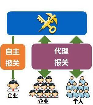 互聯(lián)網(wǎng)+海關(guān)的發(fā)展優(yōu)化營商環(huán)境及快捷服務(wù)-電子稅單系統(tǒng)操作指南-KIA MOS管