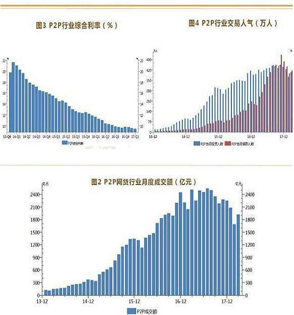 互聯網金融專業就業前景