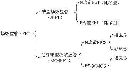 場效應(yīng)管種類-場效應(yīng)管N、P溝道與增強(qiáng)、耗盡型工作原理等知識詳解-KIA MOS管