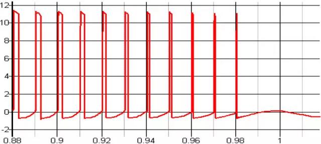 MOSFET,MOSFET驅動技術