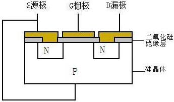 MOSFET結構與主要參數等詳解-全面的MOSFET驅動技術剖析-KIA MOS管