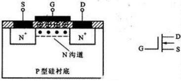 場(chǎng)效應(yīng)mos管結(jié)構(gòu)與原理圖詳解-mos管發(fā)熱原因、驅(qū)動(dòng)等分析-KIA MOS管