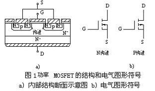 常用小功率場效應管參數型號表、原理、特性詳情 原廠供貨-KIA MOS管