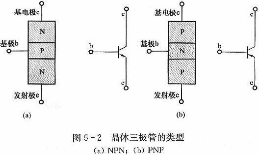 三極管-三極管結構工作原理詳解與測判三極管的口訣-KIA MOS管