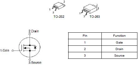 KNX3306B替代HY1607，80A/60V