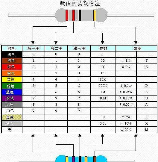 電子元件