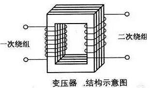 變壓器工作原理、結(jié)構(gòu)等詳解-淺析變壓器是怎樣做到改變電壓的-KIA MOS管