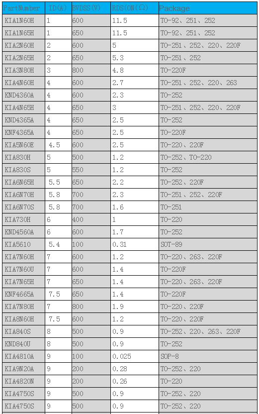 場效應管與BJT管對應