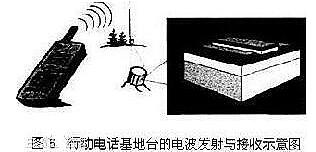 場效應管與BJT管對應