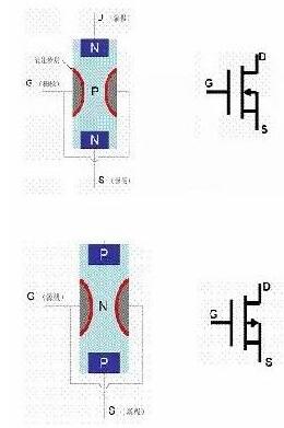 場效應管與BJT管工作原理在線視頻詳解與基本知識概述-KIA MOS管