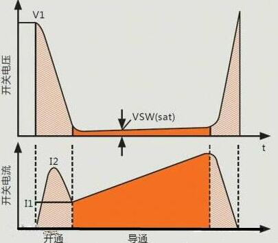 開關(guān)電源MOS管的8大損耗計(jì)算與選型原則解析-減少M(fèi)OS管損耗的方法-KIA MOS管