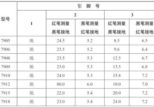 三端穩壓器,反向擊穿